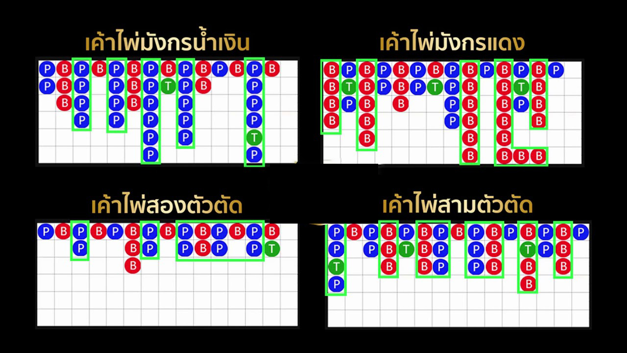 สูตรบาคาร่า Sexygamez