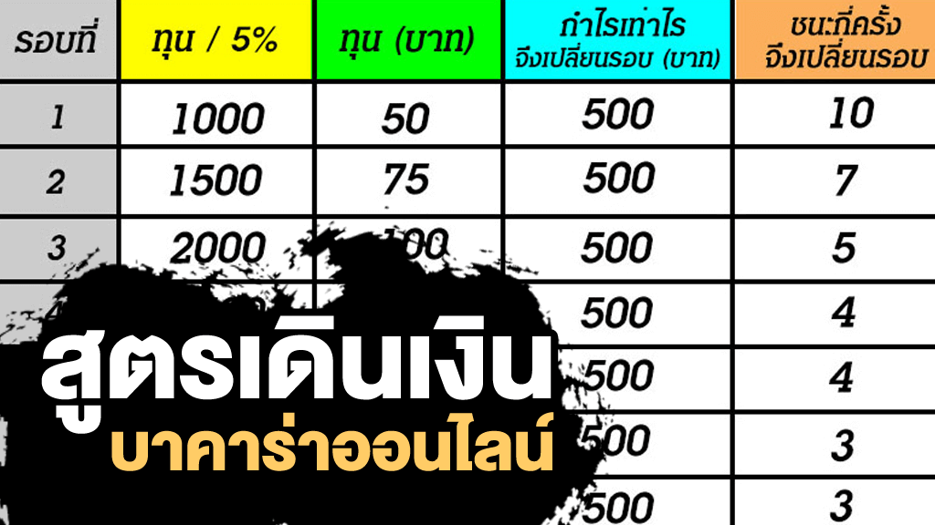 สูตรบาคาร่าแบบเดินเงิน